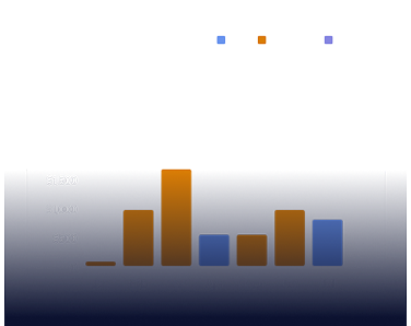 Know the full story of every asset