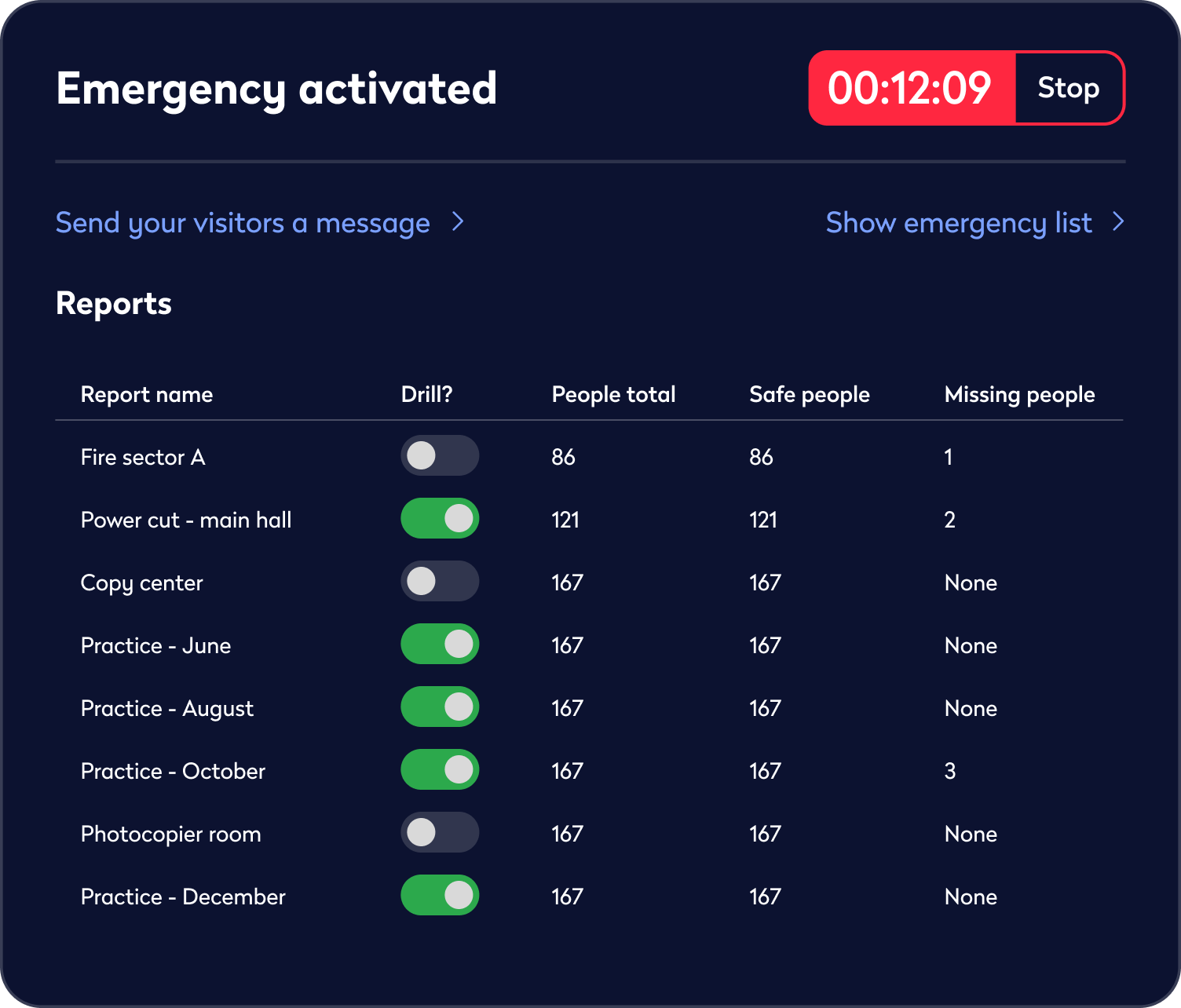 Stay emergency ready