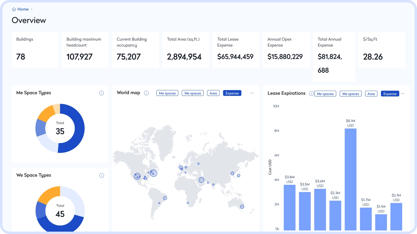 Power BI dashboard showing workplace overview with space types, world map, and lease expirations