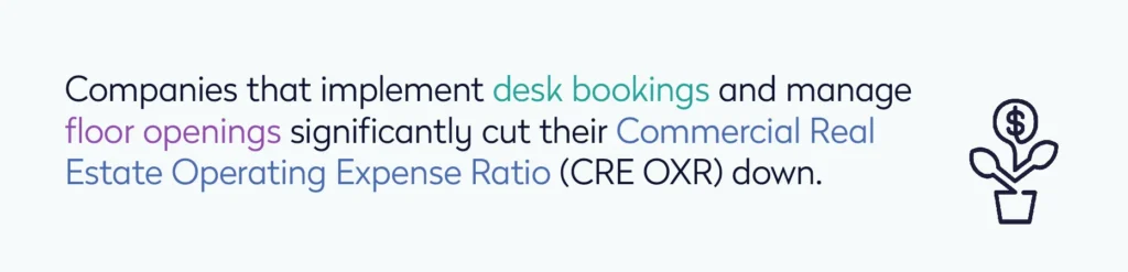 Companies that implement desk bookings and manage the openings of floors – similar to how hotels operate – have cut their Commercial Real Estate Operating Expense Ratio (CRE OXR) down significantly.