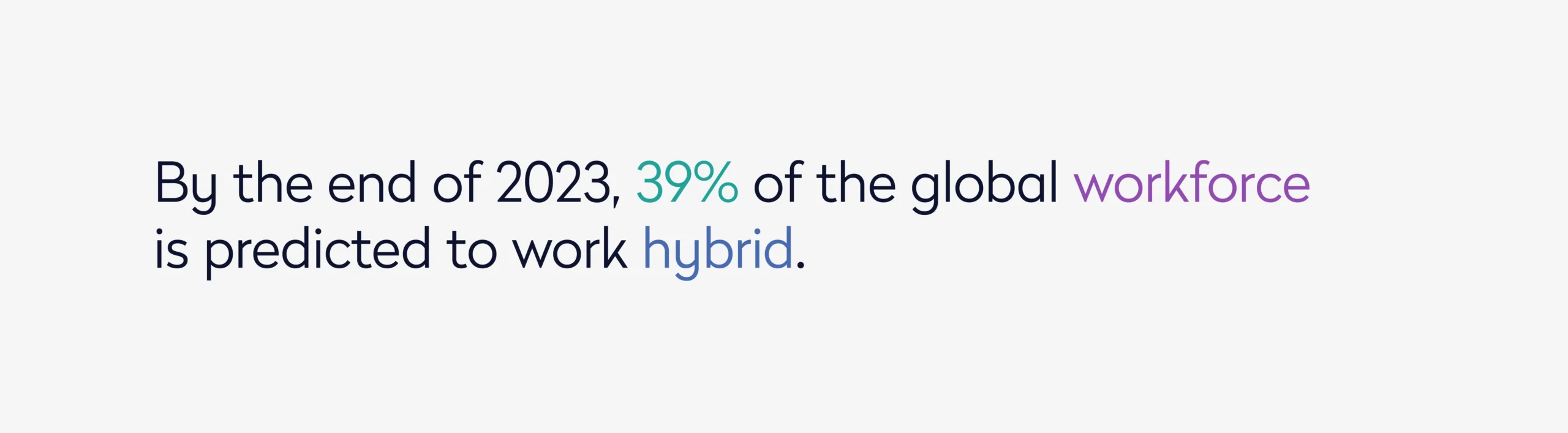 By the end of 2023 39 percent of the global workforce is predicted to work hybrid.