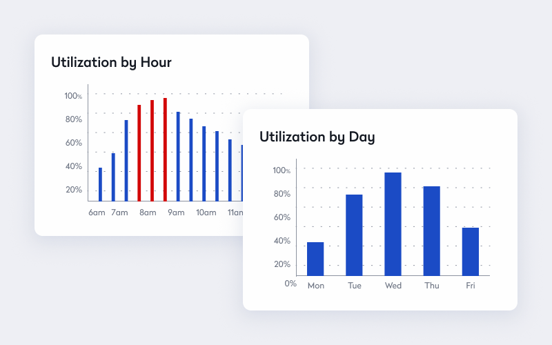 Dynamic sensor reports examples