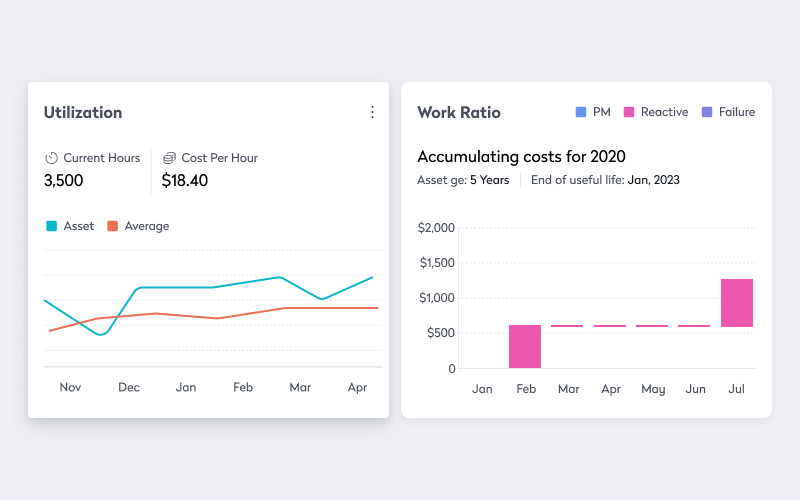 reports and forecasting examples