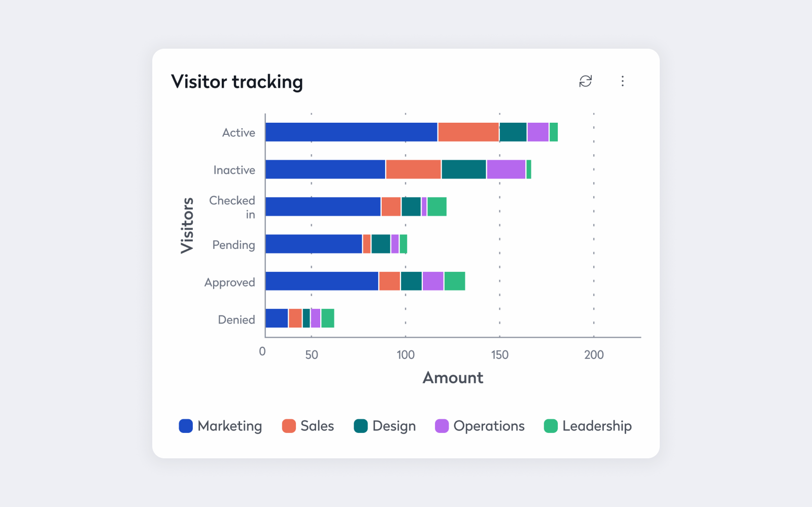 visitor tracking example