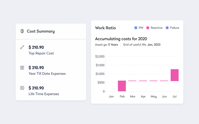 cost tracking examples