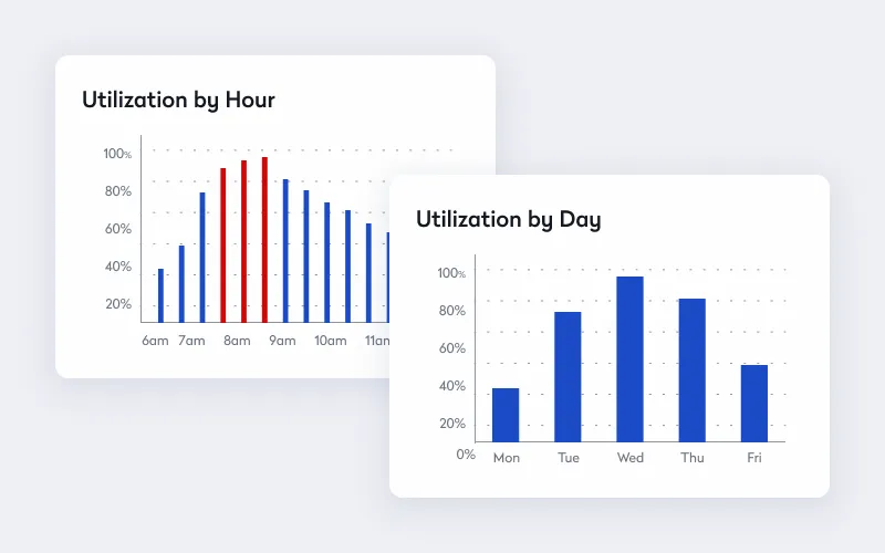 peak booking hours