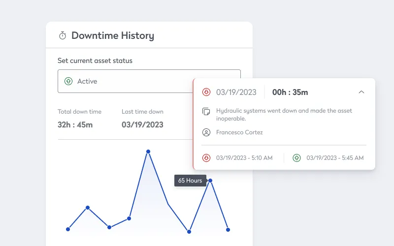 Analyze asset downtime