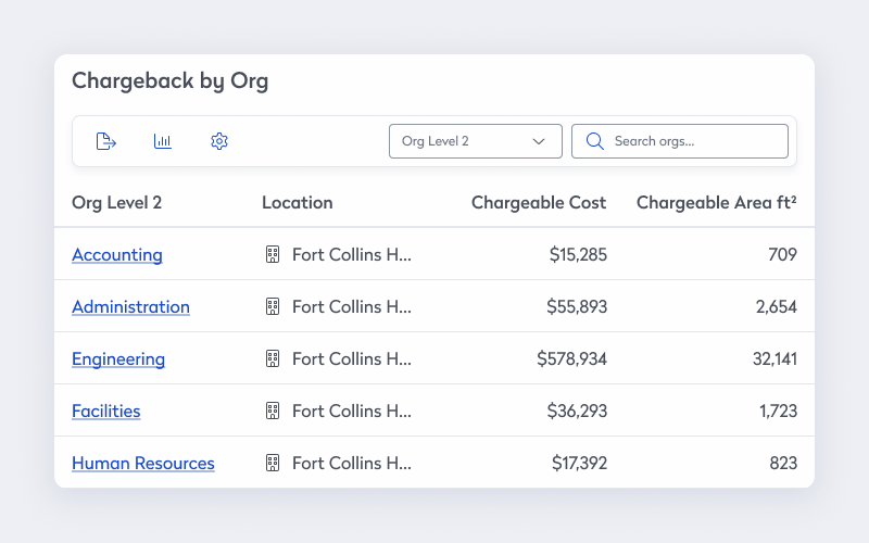 space-chargeback