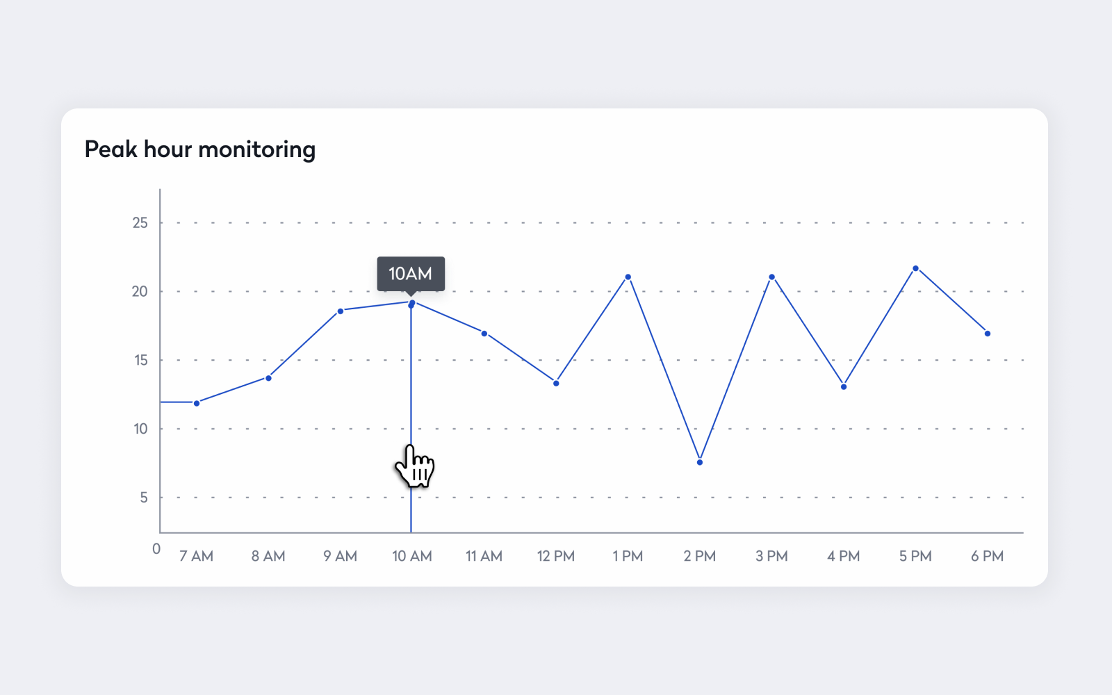 real-time-occupancy-reporting