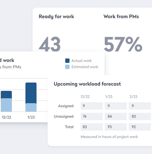 Webinar Insights: Better visibility, smarter decisions, less firefighting